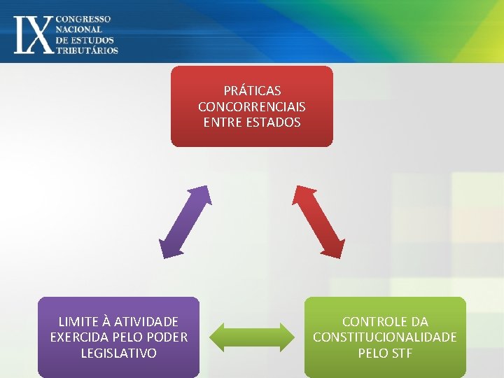 PRÁTICAS CONCORRENCIAIS ENTRE ESTADOS LIMITE À ATIVIDADE EXERCIDA PELO PODER LEGISLATIVO CONTROLE DA CONSTITUCIONALIDADE