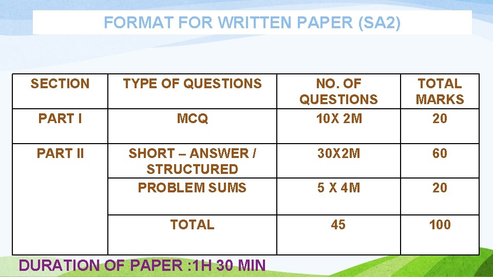 FORMAT FOR WRITTEN PAPER (SA 2) SECTION TYPE OF QUESTIONS NO. OF QUESTIONS 10