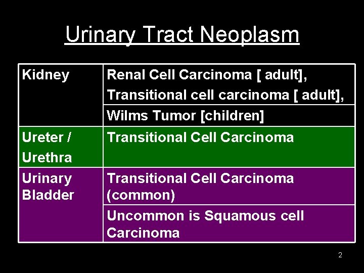 Urinary Tract Neoplasm Kidney Renal Cell Carcinoma [ adult], Transitional cell carcinoma [ adult],