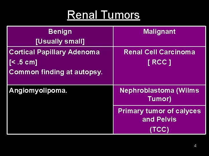 Renal Tumors Benign [Usually small] Cortical Papillary Adenoma [<. 5 cm] Common finding at