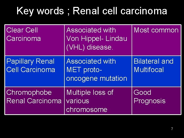 Key words ; Renal cell carcinoma Clear Cell Carcinoma Associated with Most common Von