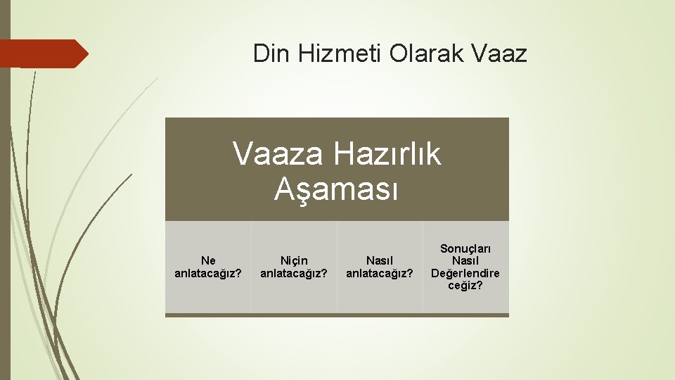 Din Hizmeti Olarak Vaaza Hazırlık Aşaması Ne anlatacağız? Niçin anlatacağız? Nasıl anlatacağız? Sonuçları Nasıl