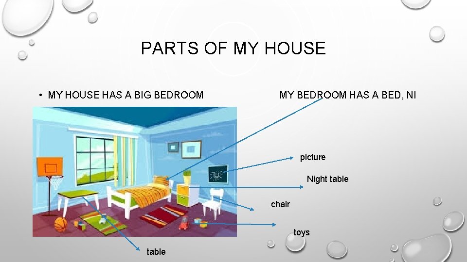 PARTS OF MY HOUSE • MY HOUSE HAS A BIG BEDROOM MY BEDROOM HAS