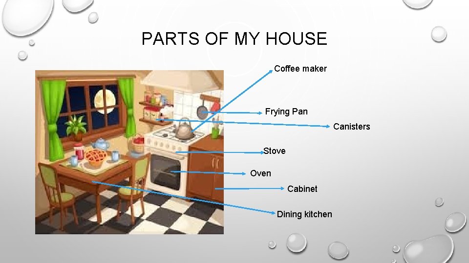PARTS OF MY HOUSE Coffee maker Frying Pan Canisters Stove Oven Cabinet Dining kitchen