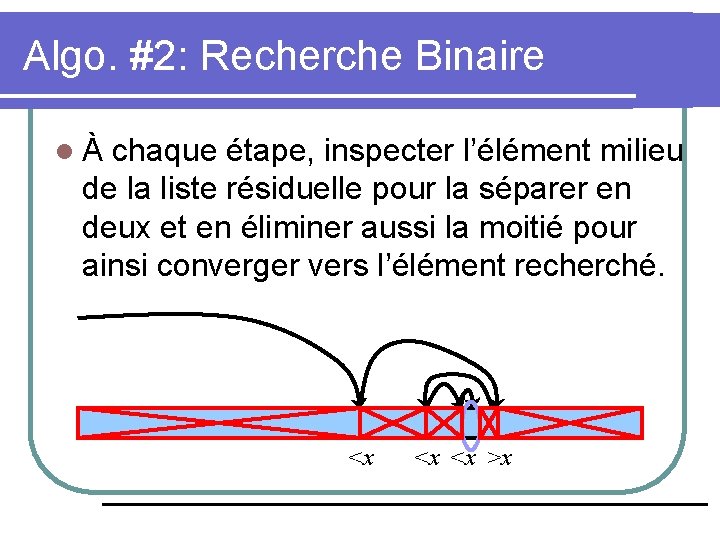 Algo. #2: Recherche Binaire lÀ chaque étape, inspecter l’élément milieu de la liste résiduelle