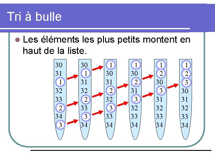 Tri à bulle l Les éléments les plus petits montent en haut de la