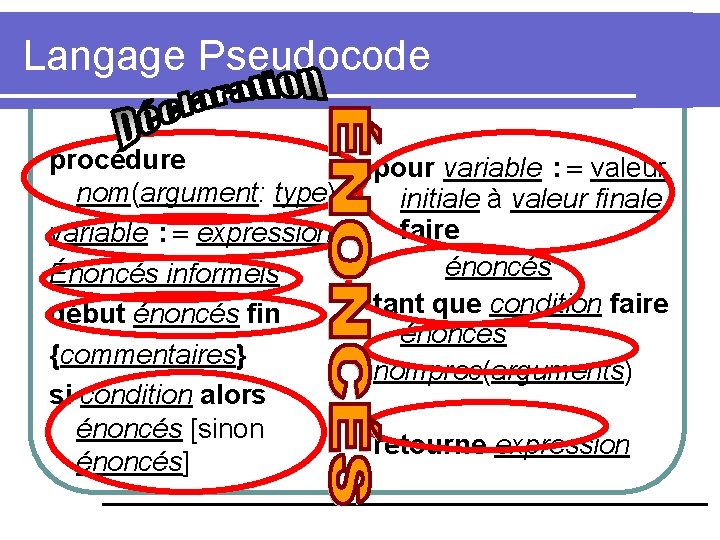 Langage Pseudocode procédure nom(argument: type) variable : = expression Énoncés informels début énoncés fin