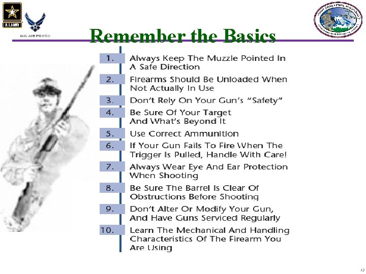 Remember the Basics 13 