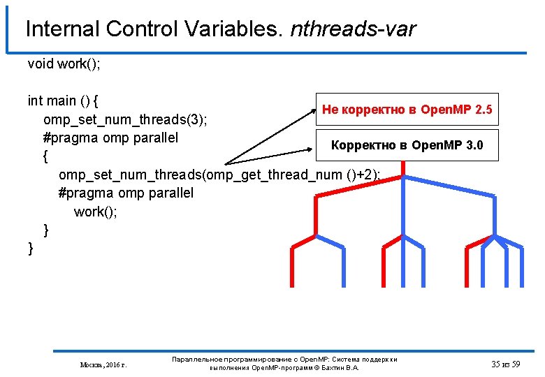 Internal Control Variables. nthreads-var void work(); int main () { Не корректно в Open.