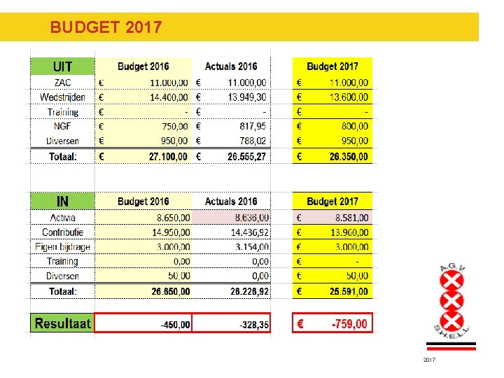 BUDGET 2017 BUDGET 2017