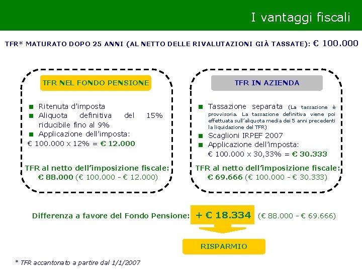 I vantaggi fiscali TFR* MATURATO DOPO 25 ANNI (AL NETTO DELLE RIVALUTAZIONI GIÀ TASSATE):