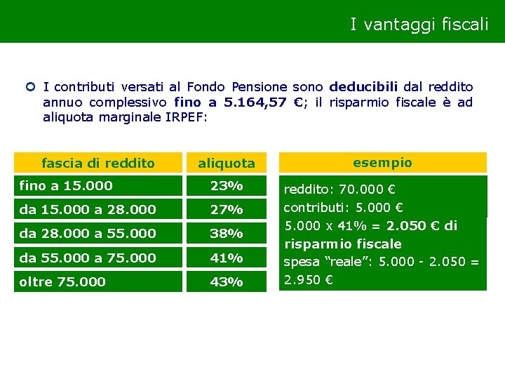 I vantaggi fiscali ¢ I contributi versati al Fondo Pensione sono deducibili dal reddito