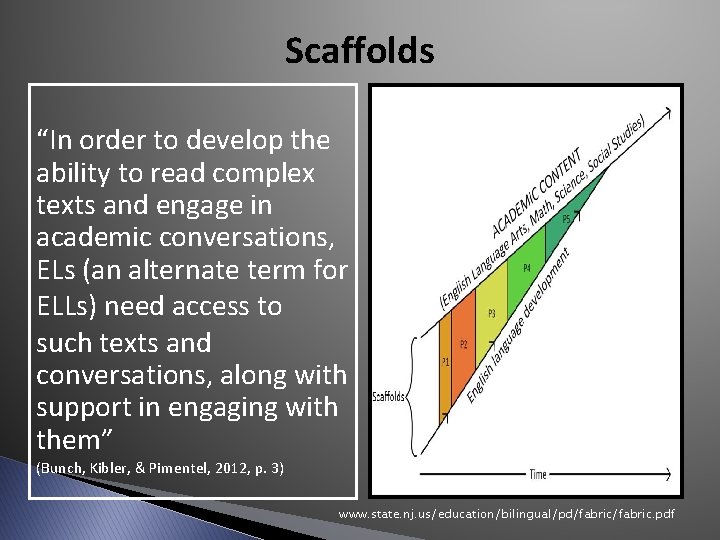 Scaffolds “In order to develop the ability to read complex texts and engage in