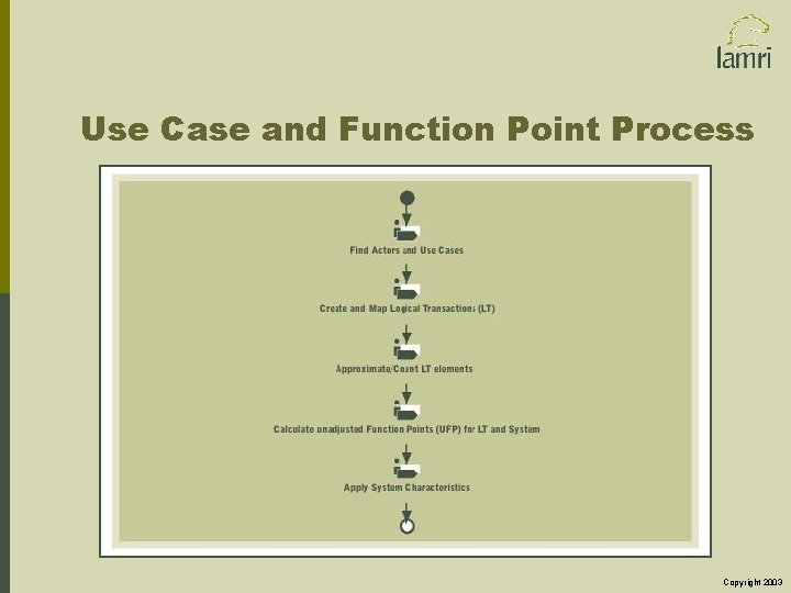 Estimating with Use Cases Extracts from the Lamri