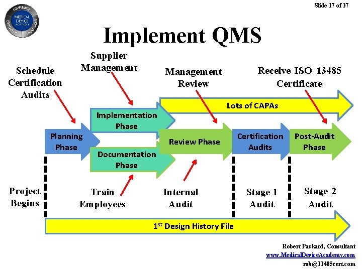 Slide 17 of 37 Implement QMS Schedule Certification Audits Supplier Management Planning Phase Project Slide 17 of 37 Implement QMS Schedule Certification Audits Supplier Management Planning Phase Project