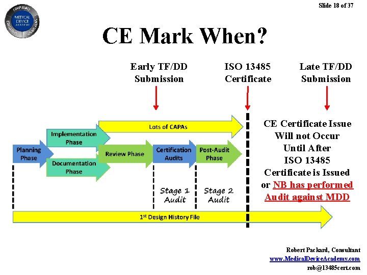 Slide 18 of 37 CE Mark When? Early TF/DD Submission ISO 13485 Certificate Late Slide 18 of 37 CE Mark When? Early TF/DD Submission ISO 13485 Certificate Late