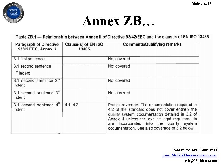 Slide 5 of 37 Annex ZB… Robert Packard, Consultant www. Medical. Device. Academy. com Slide 5 of 37 Annex ZB… Robert Packard, Consultant www. Medical. Device. Academy. com