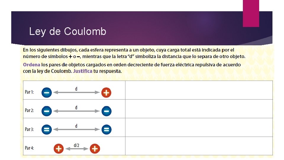 Ley de Coulomb 