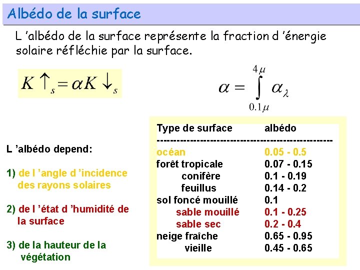 Albédo de la surface L ’albédo de la surface représente la fraction d ’énergie
