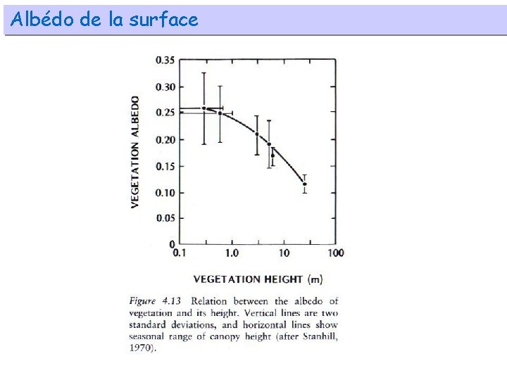 Albédo de la surface 