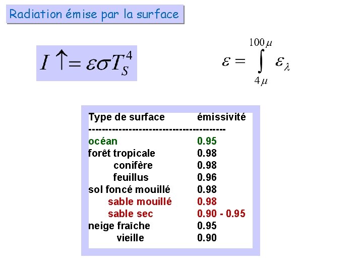 Radiation émise par la surface Type de surface émissivité --------------------océan 0. 95 forêt tropicale