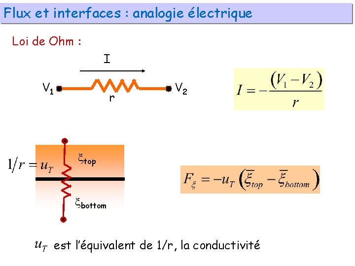 Flux et interfaces : analogie électrique Loi de Ohm : I V 1 r