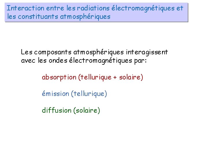 Interaction entre les radiations électromagnétiques et les constituants atmosphériques Les composants atmosphériques interagissent avec