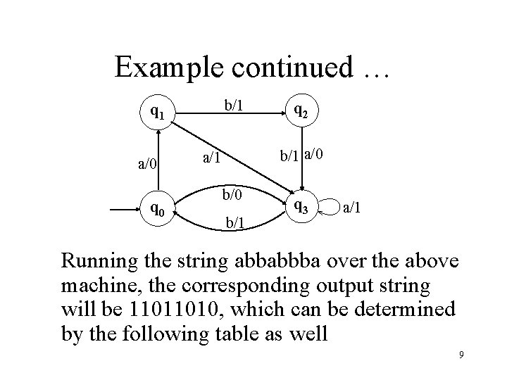 Example continued … b/1 q 1 a/0 q 2 b/1 a/0 a/1 b/0 b/1