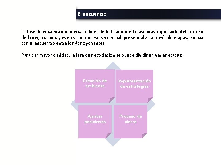 El encuentro La fase de encuentro o intercambio es definitivamente la fase más importante