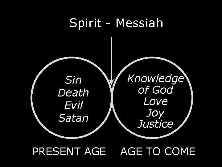 Spirit - Messiah Sin Death Evil Satan PRESENT AGE Knowledge of God Love Joy