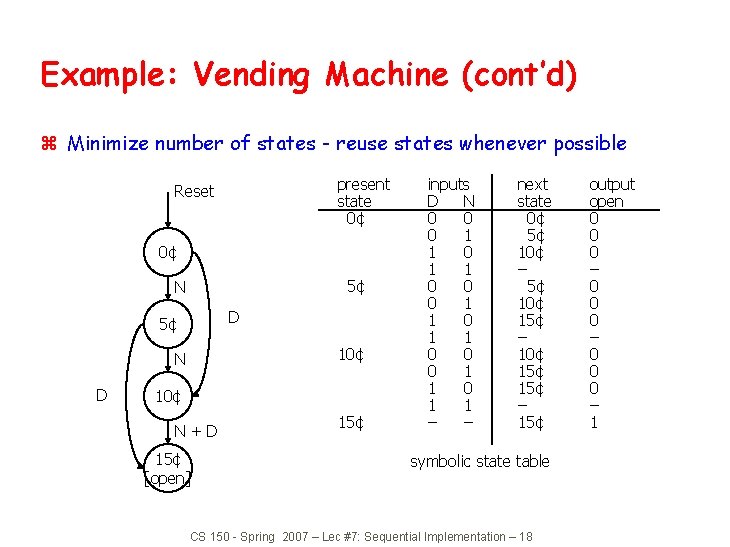 Example: Vending Machine (cont’d) z Minimize number of states - reuse states whenever possible