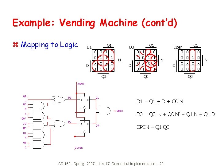 Example: Vending Machine (cont’d) z Mapping to Logic Q 1 D 1 0 0