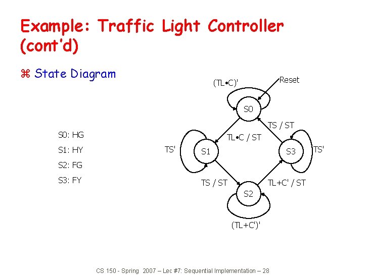 Example: Traffic Light Controller (cont’d) z State Diagram Reset (TL • C)' S 0