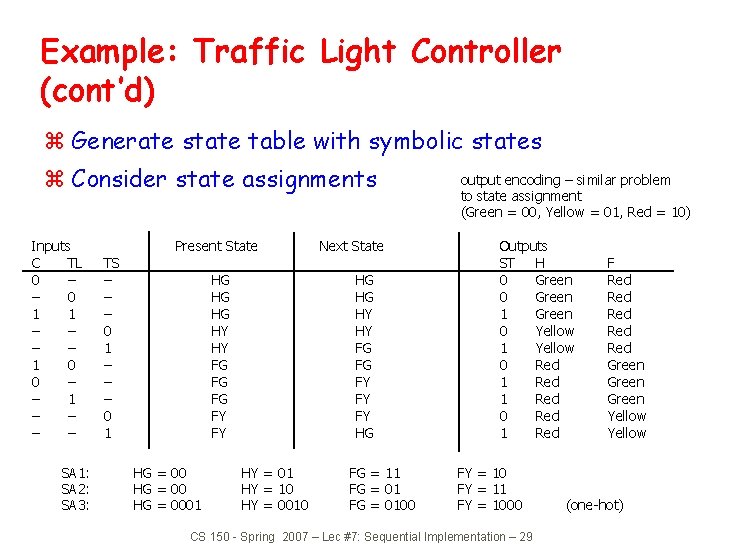 Example: Traffic Light Controller (cont’d) z Generate state table with symbolic states z Consider