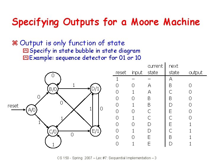 Specifying Outputs for a Moore Machine z Output is only function of state y