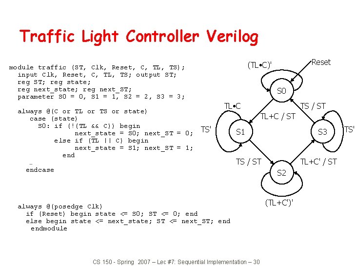 Traffic Light Controller Verilog always @(C or TL or TS or state) case (state)
