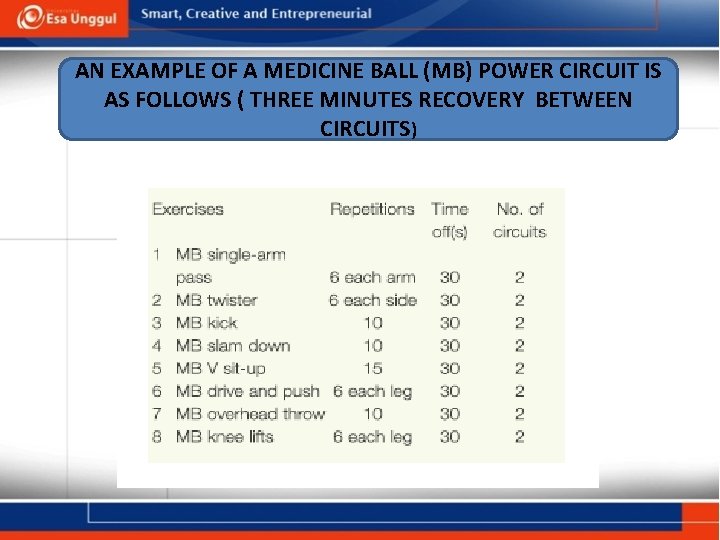 AN EXAMPLE OF A MEDICINE BALL (MB) POWER CIRCUIT IS AS FOLLOWS ( THREE