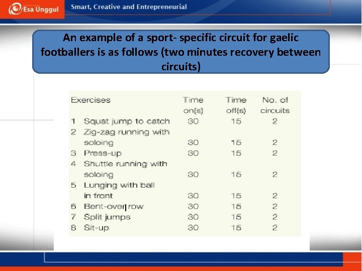 An example of a sport- specific circuit for gaelic footballers is as follows (two