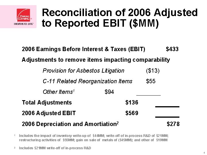 Reconciliation of 2006 Adjusted to Reported EBIT ($MM) 2006 Earnings Before Interest & Taxes