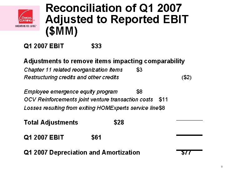 Reconciliation of Q 1 2007 Adjusted to Reported EBIT ($MM) Q 1 2007 EBIT