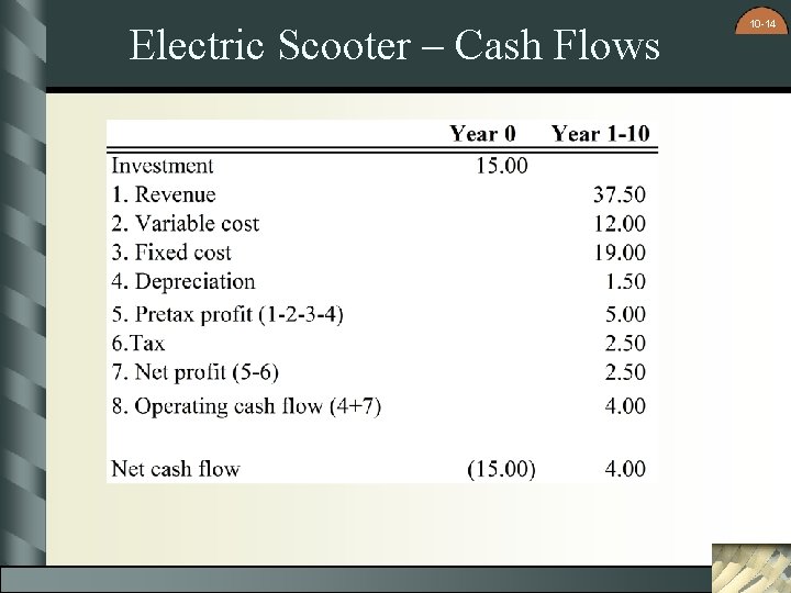 Electric Scooter – Cash Flows 10 -14 