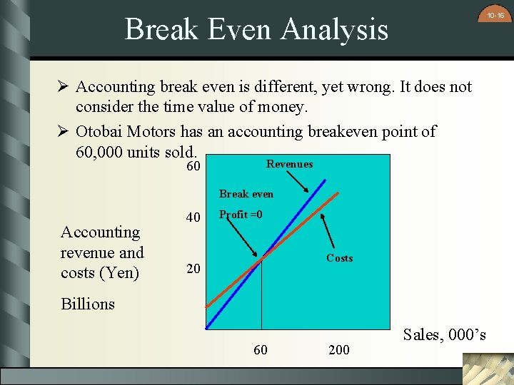 10 -16 Break Even Analysis Ø Accounting break even is different, yet wrong. It
