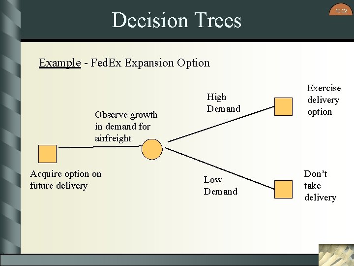 Decision Trees 10 -22 Example - Fed. Ex Expansion Option Observe growth in demand