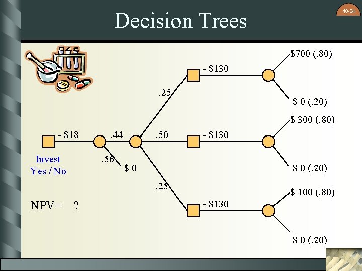 10 -24 Decision Trees $700 (. 80) - $130. 25 $ 0 (. 20)