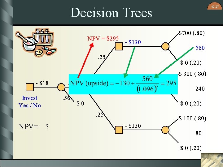 10 -27 Decision Trees NPV = $295 $700 (. 80) - $130 . 25