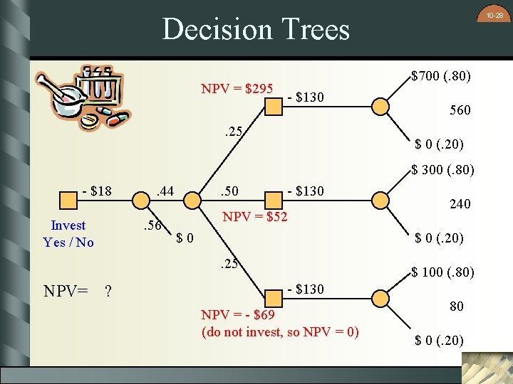 10 -28 Decision Trees NPV = $295 $700 (. 80) - $130 . 25