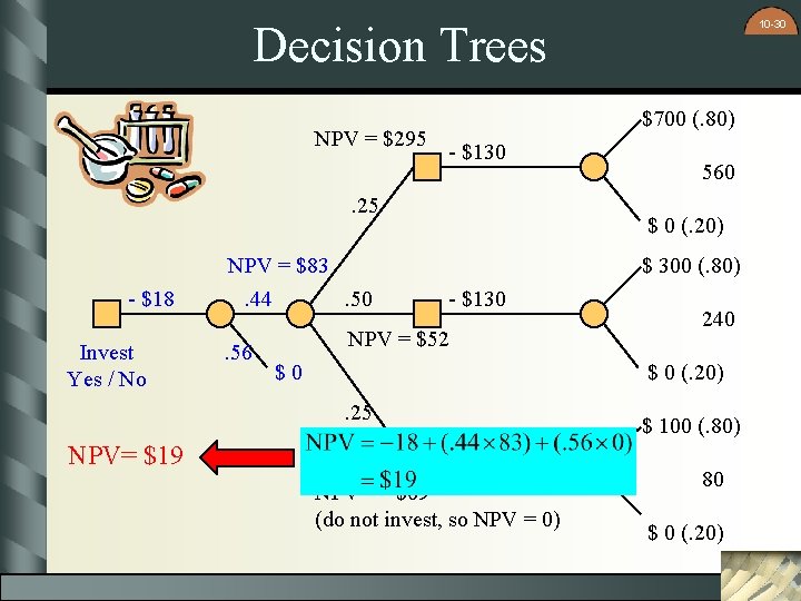 10 -30 Decision Trees NPV = $295 $700 (. 80) - $130 . 25