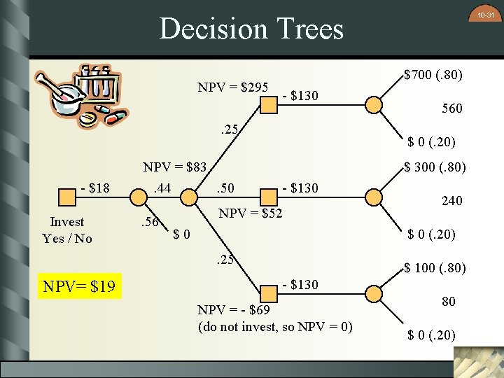 10 -31 Decision Trees NPV = $295 $700 (. 80) - $130 . 25