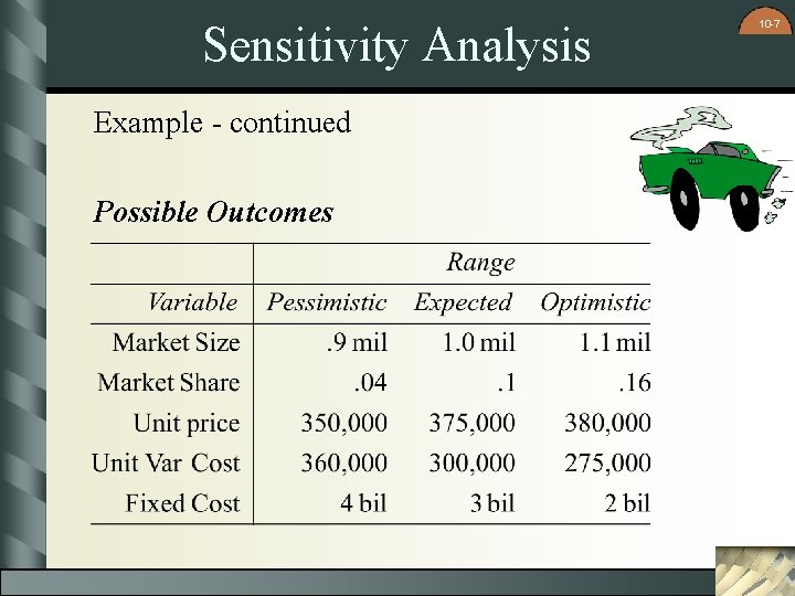 Sensitivity Analysis Example - continued Possible Outcomes 10 -7 