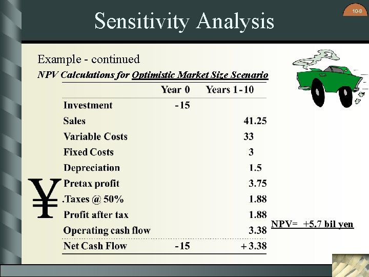 Sensitivity Analysis 10 -8 Example - continued NPV Calculations for Optimistic Market Size Scenario